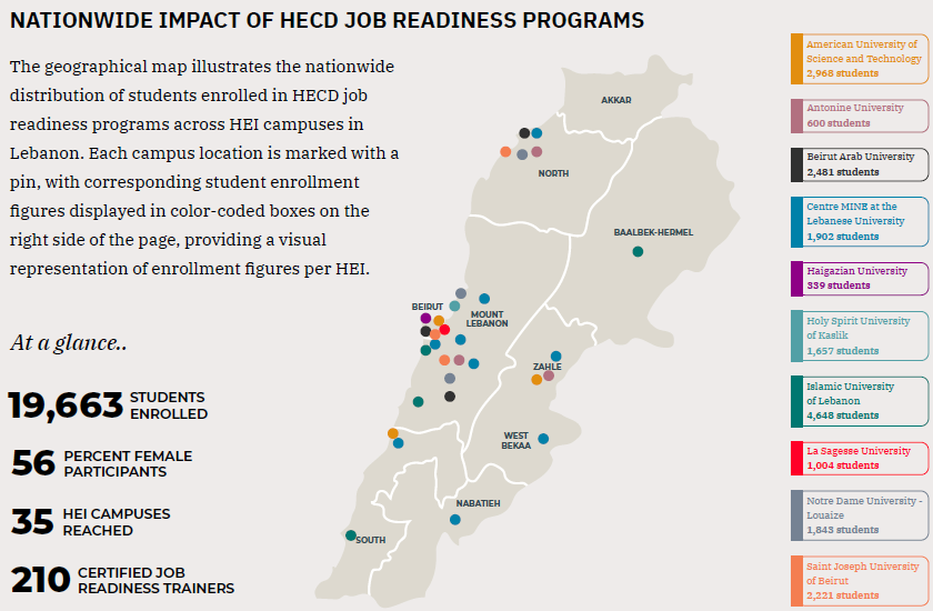 Graphic of Lebanon showing the areas where HECD made an impact and accompanying numbers.