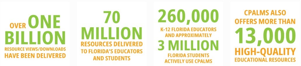 Graphic featuring statistics for CPALMS usage.