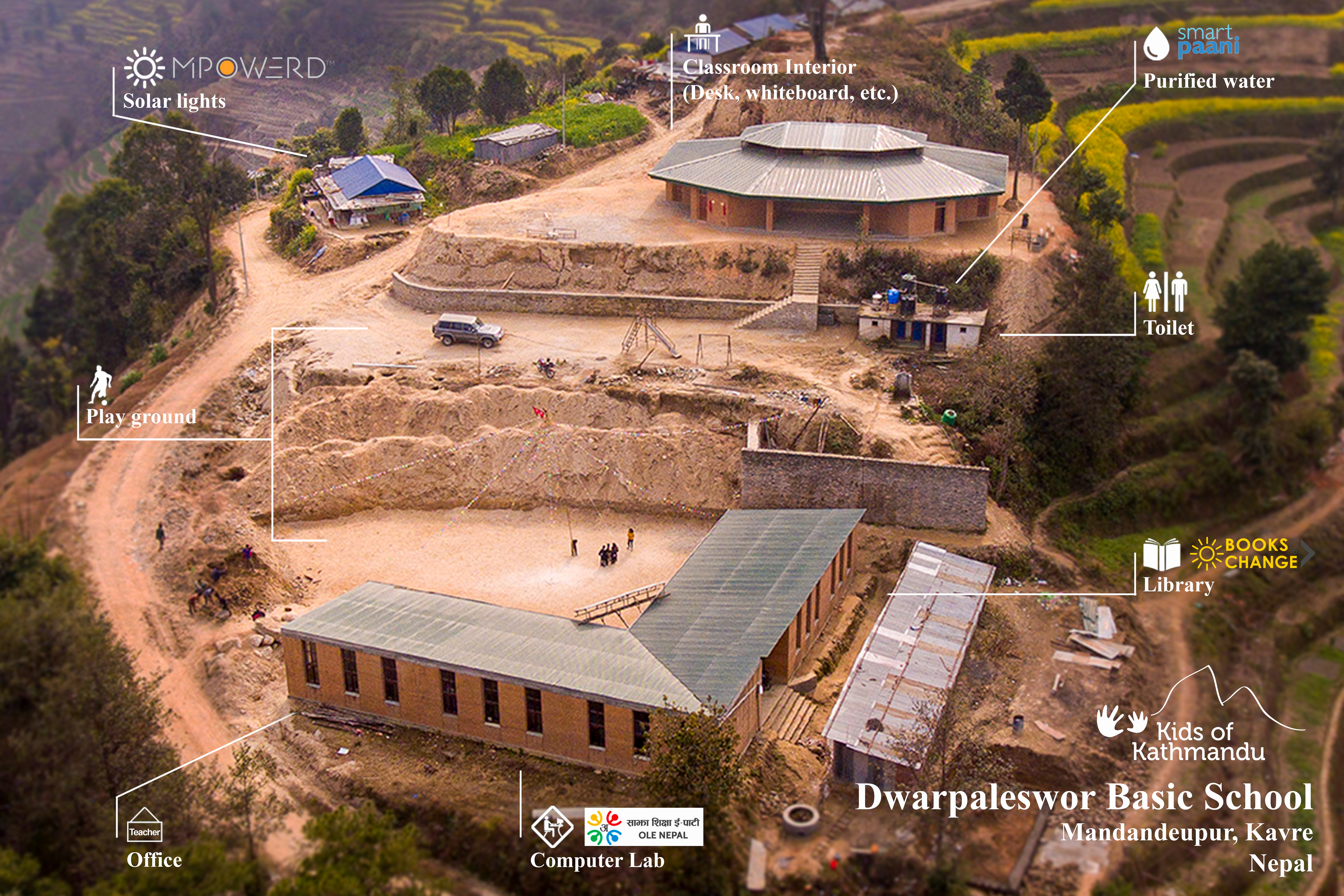 "Diagram of a school in Nepal with notations of different parts of the school."