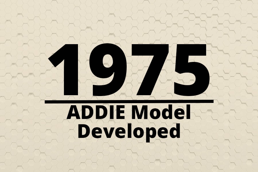 Rectangle graphic with 1975 ADDIE Model Developed