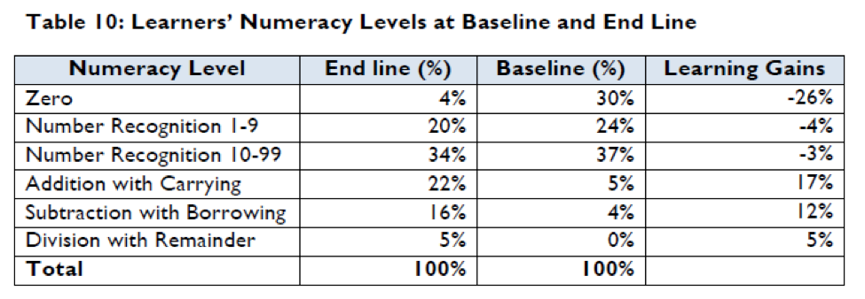 HB-Nigeria-Table-2.png
